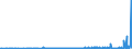 KN 22086019 /Exporte /Einheit = Preise (Euro/Bes. Maßeinheiten) /Partnerland: Finnland /Meldeland: Eur27_2020 /22086019:Wodka mit Einem Alkoholgehalt von <= 45,4% Vol, in Behältnissen mit Einem Inhalt von > 2 L