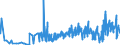 CN 22086019 /Exports /Unit = Prices (Euro/suppl. units) /Partner: Austria /Reporter: Eur27_2020 /22086019:Vodka of an Alcoholic Strength of <= 45,4% Vol, in Containers Holding > 2 L