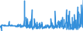 CN 22086019 /Exports /Unit = Prices (Euro/suppl. units) /Partner: Switzerland /Reporter: Eur27_2020 /22086019:Vodka of an Alcoholic Strength of <= 45,4% Vol, in Containers Holding > 2 L