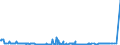 KN 22086019 /Exporte /Einheit = Preise (Euro/Bes. Maßeinheiten) /Partnerland: Moldau /Meldeland: Eur27_2020 /22086019:Wodka mit Einem Alkoholgehalt von <= 45,4% Vol, in Behältnissen mit Einem Inhalt von > 2 L