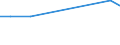 KN 22086019 /Exporte /Einheit = Preise (Euro/Bes. Maßeinheiten) /Partnerland: Kap Verde /Meldeland: Europäische Union /22086019:Wodka mit Einem Alkoholgehalt von <= 45,4% Vol, in Behältnissen mit Einem Inhalt von > 2 L