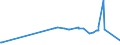 KN 22086019 /Exporte /Einheit = Preise (Euro/Bes. Maßeinheiten) /Partnerland: Nigeria /Meldeland: Europäische Union /22086019:Wodka mit Einem Alkoholgehalt von <= 45,4% Vol, in Behältnissen mit Einem Inhalt von > 2 L