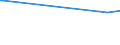 KN 22086019 /Exporte /Einheit = Preise (Euro/Bes. Maßeinheiten) /Partnerland: Uganda /Meldeland: Europäische Union /22086019:Wodka mit Einem Alkoholgehalt von <= 45,4% Vol, in Behältnissen mit Einem Inhalt von > 2 L