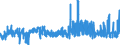 CN 22086091 /Exports /Unit = Prices (Euro/suppl. units) /Partner: France /Reporter: Eur27_2020 /22086091:Vodka of an Alcoholic Strength of > 45,4% Vol, in Containers Holding <= 2 L