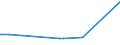 KN 22086091 /Exporte /Einheit = Preise (Euro/Bes. Maßeinheiten) /Partnerland: Vatikanstadt /Meldeland: Eur28 /22086091:Wodka mit Einem Alkoholgehalt von > 45,4% Vol, in Behältnissen mit Einem Inhalt von <= 2 L