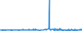 KN 22086091 /Exporte /Einheit = Preise (Euro/Bes. Maßeinheiten) /Partnerland: Ungarn /Meldeland: Eur27_2020 /22086091:Wodka mit Einem Alkoholgehalt von > 45,4% Vol, in Behältnissen mit Einem Inhalt von <= 2 L