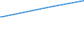 KN 22086091 /Exporte /Einheit = Preise (Euro/Bes. Maßeinheiten) /Partnerland: Guinea-biss. /Meldeland: Europäische Union /22086091:Wodka mit Einem Alkoholgehalt von > 45,4% Vol, in Behältnissen mit Einem Inhalt von <= 2 L