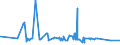 KN 22086091 /Exporte /Einheit = Preise (Euro/Bes. Maßeinheiten) /Partnerland: Liberia /Meldeland: Europäische Union /22086091:Wodka mit Einem Alkoholgehalt von > 45,4% Vol, in Behältnissen mit Einem Inhalt von <= 2 L