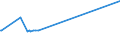 KN 22086091 /Exporte /Einheit = Preise (Euro/Bes. Maßeinheiten) /Partnerland: Burundi /Meldeland: Eur27 /22086091:Wodka mit Einem Alkoholgehalt von > 45,4% Vol, in Behältnissen mit Einem Inhalt von <= 2 L