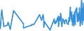 CN 22087010 /Exports /Unit = Prices (Euro/suppl. units) /Partner: Turkmenistan /Reporter: Eur27_2020 /22087010:Liqueurs and Cordials, in Containers Holding <= 2 L