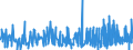 CN 22087010 /Exports /Unit = Prices (Euro/suppl. units) /Partner: Guinea Biss. /Reporter: Eur27_2020 /22087010:Liqueurs and Cordials, in Containers Holding <= 2 L