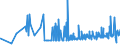 CN 22087090 /Exports /Unit = Prices (Euro/suppl. units) /Partner: Andorra /Reporter: Eur27_2020 /22087090:Liqueurs and Cordials, in Containers Holding > 2 L