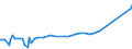 KN 22087090 /Exporte /Einheit = Preise (Euro/Bes. Maßeinheiten) /Partnerland: Vatikanstadt /Meldeland: Europäische Union /22087090:LikÃ¶r in BehÃ¤ltnissen mit Einem Inhalt von > 2 L