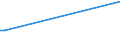 KN 22087090 /Exporte /Einheit = Preise (Euro/Bes. Maßeinheiten) /Partnerland: Tadschikistan /Meldeland: Europäische Union /22087090:LikÃ¶r in BehÃ¤ltnissen mit Einem Inhalt von > 2 L