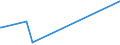 KN 22087090 /Exporte /Einheit = Preise (Euro/Bes. Maßeinheiten) /Partnerland: Guinea /Meldeland: Europäische Union /22087090:LikÃ¶r in BehÃ¤ltnissen mit Einem Inhalt von > 2 L