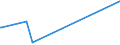 KN 22087090 /Exporte /Einheit = Preise (Euro/Bes. Maßeinheiten) /Partnerland: Guinea /Meldeland: Europäische Union /22087090:Likör in Behältnissen mit Einem Inhalt von > 2 L