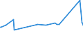 KN 22087090 /Exporte /Einheit = Preise (Euro/Bes. Maßeinheiten) /Partnerland: Elfenbeink. /Meldeland: Eur27_2020 /22087090:Likör in Behältnissen mit Einem Inhalt von > 2 L