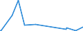 KN 22087090 /Exporte /Einheit = Preise (Euro/Bes. Maßeinheiten) /Partnerland: Benin /Meldeland: Europäische Union /22087090:LikÃ¶r in BehÃ¤ltnissen mit Einem Inhalt von > 2 L