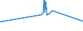 CN 22087090 /Exports /Unit = Prices (Euro/suppl. units) /Partner: Tanzania /Reporter: Eur27_2020 /22087090:Liqueurs and Cordials, in Containers Holding > 2 L