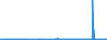 KN 22089011 /Exporte /Einheit = Preise (Euro/Bes. Maßeinheiten) /Partnerland: Frankreich /Meldeland: Eur27_2020 /22089011:Arrak, in BehÃ¤ltnissen mit Einem Inhalt von <= 2 L