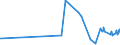 KN 22089011 /Exporte /Einheit = Preise (Euro/Bes. Maßeinheiten) /Partnerland: Georgien /Meldeland: Eur27_2020 /22089011:Arrak, in BehÃ¤ltnissen mit Einem Inhalt von <= 2 L