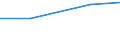 KN 22089019 /Exporte /Einheit = Preise (Euro/Bes. Maßeinheiten) /Partnerland: Indien /Meldeland: Eur28 /22089019:Arrak, in Behältnissen mit Einem Inhalt von > 2 L