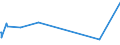 KN 22089033 /Exporte /Einheit = Preise (Euro/Bes. Maßeinheiten) /Partnerland: Guinea-biss. /Meldeland: Europäische Union /22089033:Pflaumenbranntwein, Birnenbranntwein und Kirschbranntwein, in BehÃ¤ltnissen mit Einem Inhalt von <= 2 L