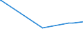 KN 22089038 /Exporte /Einheit = Preise (Euro/Bes. Maßeinheiten) /Partnerland: Irland /Meldeland: Europäische Union /22089038:Pflaumenbranntwein, Birnenbranntwein und Kirschbranntwein, in BehÃ¤ltnissen mit Einem Inhalt von > 2 L