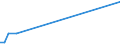 KN 22089038 /Exporte /Einheit = Preise (Euro/Bes. Maßeinheiten) /Partnerland: Tuerkei /Meldeland: Europäische Union /22089038:Pflaumenbranntwein, Birnenbranntwein und Kirschbranntwein, in Behältnissen mit Einem Inhalt von > 2 L