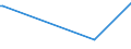 KN 22089038 /Exporte /Einheit = Preise (Euro/Bes. Maßeinheiten) /Partnerland: Lettland /Meldeland: Eur28 /22089038:Pflaumenbranntwein, Birnenbranntwein und Kirschbranntwein, in Behältnissen mit Einem Inhalt von > 2 L