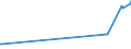 KN 22089038 /Exporte /Einheit = Preise (Euro/Bes. Maßeinheiten) /Partnerland: Russland /Meldeland: Eur15 /22089038:Pflaumenbranntwein, Birnenbranntwein und Kirschbranntwein, in BehÃ¤ltnissen mit Einem Inhalt von > 2 L