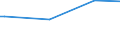 KN 22089038 /Exporte /Einheit = Preise (Euro/Bes. Maßeinheiten) /Partnerland: Namibia /Meldeland: Eur28 /22089038:Pflaumenbranntwein, Birnenbranntwein und Kirschbranntwein, in BehÃ¤ltnissen mit Einem Inhalt von > 2 L