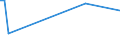 KN 22089038 /Exporte /Einheit = Preise (Euro/Bes. Maßeinheiten) /Partnerland: Brasilien /Meldeland: Eur27 /22089038:Pflaumenbranntwein, Birnenbranntwein und Kirschbranntwein, in Behältnissen mit Einem Inhalt von > 2 L