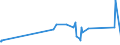 KN 22089038 /Exporte /Einheit = Preise (Euro/Bes. Maßeinheiten) /Partnerland: Singapur /Meldeland: Europäische Union /22089038:Pflaumenbranntwein, Birnenbranntwein und Kirschbranntwein, in BehÃ¤ltnissen mit Einem Inhalt von > 2 L
