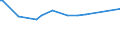 KN 22089038 /Exporte /Einheit = Preise (Euro/Bes. Maßeinheiten) /Partnerland: Taiwan /Meldeland: Europäische Union /22089038:Pflaumenbranntwein, Birnenbranntwein und Kirschbranntwein, in BehÃ¤ltnissen mit Einem Inhalt von > 2 L