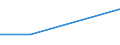 KN 22089038 /Exporte /Einheit = Preise (Euro/Bes. Maßeinheiten) /Partnerland: Fr.-polynes. /Meldeland: Eur27 /22089038:Pflaumenbranntwein, Birnenbranntwein und Kirschbranntwein, in BehÃ¤ltnissen mit Einem Inhalt von > 2 L