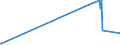 KN 22089038 /Exporte /Einheit = Preise (Euro/Bes. Maßeinheiten) /Partnerland: Schiffs/Luftfzg.bed /Meldeland: Europäische Union /22089038:Pflaumenbranntwein, Birnenbranntwein und Kirschbranntwein, in BehÃ¤ltnissen mit Einem Inhalt von > 2 L