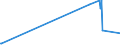 KN 22089038 /Exporte /Einheit = Preise (Euro/Bes. Maßeinheiten) /Partnerland: Schiffs/Luftfzg.bed /Meldeland: Europäische Union /22089038:Pflaumenbranntwein, Birnenbranntwein und Kirschbranntwein, in Behältnissen mit Einem Inhalt von > 2 L