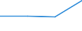 KN 22089039 /Exporte /Einheit = Preise (Euro/Bes. Maßeinheiten) /Partnerland: Griechenland /Meldeland: Eur27 /22089039:Wodka mit Einem Alkoholgehalt von =< 45,4 % vol Sowie Pflaumenbranntwein, Birnenbranntwein und Kirschbranntwein, in Behaeltern mit Einem Inhalt von > 2 L