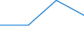 KN 22089039 /Exporte /Einheit = Preise (Euro/Bes. Maßeinheiten) /Partnerland: Polen /Meldeland: Eur27 /22089039:Wodka mit Einem Alkoholgehalt von =< 45,4 % vol Sowie Pflaumenbranntwein, Birnenbranntwein und Kirschbranntwein, in Behaeltern mit Einem Inhalt von > 2 L