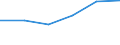 KN 22089039 /Exporte /Einheit = Preise (Euro/Bes. Maßeinheiten) /Partnerland: Usa /Meldeland: Eur27 /22089039:Wodka mit Einem Alkoholgehalt von =< 45,4 % vol Sowie Pflaumenbranntwein, Birnenbranntwein und Kirschbranntwein, in Behaeltern mit Einem Inhalt von > 2 L