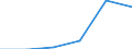 KN 22089039 /Exporte /Einheit = Mengen in Tonnen /Partnerland: Deutschland /Meldeland: Eur27 /22089039:Wodka mit Einem Alkoholgehalt von =< 45,4 % vol Sowie Pflaumenbranntwein, Birnenbranntwein und Kirschbranntwein, in Behaeltern mit Einem Inhalt von > 2 L