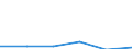 KN 22089039 /Exporte /Einheit = Mengen in Tonnen /Partnerland: Italien /Meldeland: Eur27 /22089039:Wodka mit Einem Alkoholgehalt von =< 45,4 % vol Sowie Pflaumenbranntwein, Birnenbranntwein und Kirschbranntwein, in Behaeltern mit Einem Inhalt von > 2 L