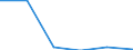 KN 22089039 /Exporte /Einheit = Mengen in Tonnen /Partnerland: Daenemark /Meldeland: Eur27 /22089039:Wodka mit Einem Alkoholgehalt von =< 45,4 % vol Sowie Pflaumenbranntwein, Birnenbranntwein und Kirschbranntwein, in Behaeltern mit Einem Inhalt von > 2 L