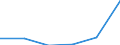 KN 22089039 /Exporte /Einheit = Mengen in Tonnen /Partnerland: Schweiz /Meldeland: Eur27 /22089039:Wodka mit Einem Alkoholgehalt von =< 45,4 % vol Sowie Pflaumenbranntwein, Birnenbranntwein und Kirschbranntwein, in Behaeltern mit Einem Inhalt von > 2 L