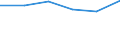 KN 22089051 /Exporte /Einheit = Preise (Euro/Bes. Maßeinheiten) /Partnerland: Niederlande /Meldeland: Eur27 /22089051:Obstbranntwein in Behaeltern mit Einem Inhalt von =< 2 l (Ausg. Branntwein aus Wein- Oder Traubentrester, Pflaumenbranntwein, Birnenbranntwein und Kirschbranntwein)