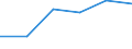 KN 22089051 /Exporte /Einheit = Preise (Euro/Bes. Maßeinheiten) /Partnerland: Italien /Meldeland: Eur27 /22089051:Obstbranntwein in Behaeltern mit Einem Inhalt von =< 2 l (Ausg. Branntwein aus Wein- Oder Traubentrester, Pflaumenbranntwein, Birnenbranntwein und Kirschbranntwein)