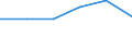 KN 22089051 /Exporte /Einheit = Preise (Euro/Bes. Maßeinheiten) /Partnerland: Ver.koenigreich /Meldeland: Eur27 /22089051:Obstbranntwein in Behaeltern mit Einem Inhalt von =< 2 l (Ausg. Branntwein aus Wein- Oder Traubentrester, Pflaumenbranntwein, Birnenbranntwein und Kirschbranntwein)