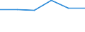 KN 22089051 /Exporte /Einheit = Preise (Euro/Bes. Maßeinheiten) /Partnerland: Daenemark /Meldeland: Eur27 /22089051:Obstbranntwein in Behaeltern mit Einem Inhalt von =< 2 l (Ausg. Branntwein aus Wein- Oder Traubentrester, Pflaumenbranntwein, Birnenbranntwein und Kirschbranntwein)