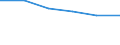 KN 22089053 /Exporte /Einheit = Preise (Euro/Bes. Maßeinheiten) /Partnerland: Belgien/Luxemburg /Meldeland: Eur27 /22089053:Branntwein in Behaeltern mit Einem Inhalt von =< 2 l (Ausg. Branntwein aus Wein Oder Traubentrester, Whisky, rum und Taffia, gin und Genever, Arrak, Wodka mit Einem Alkoholgehalt von =< 45,4 % vol Sowie Obstbranntwein)